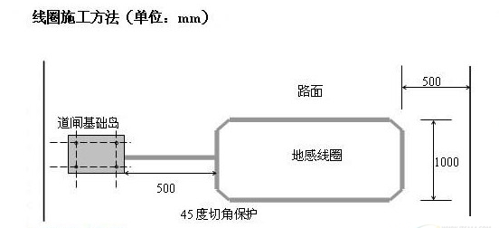 安装停车场管理系统时，地感线圈对车辆进出场有多重要？